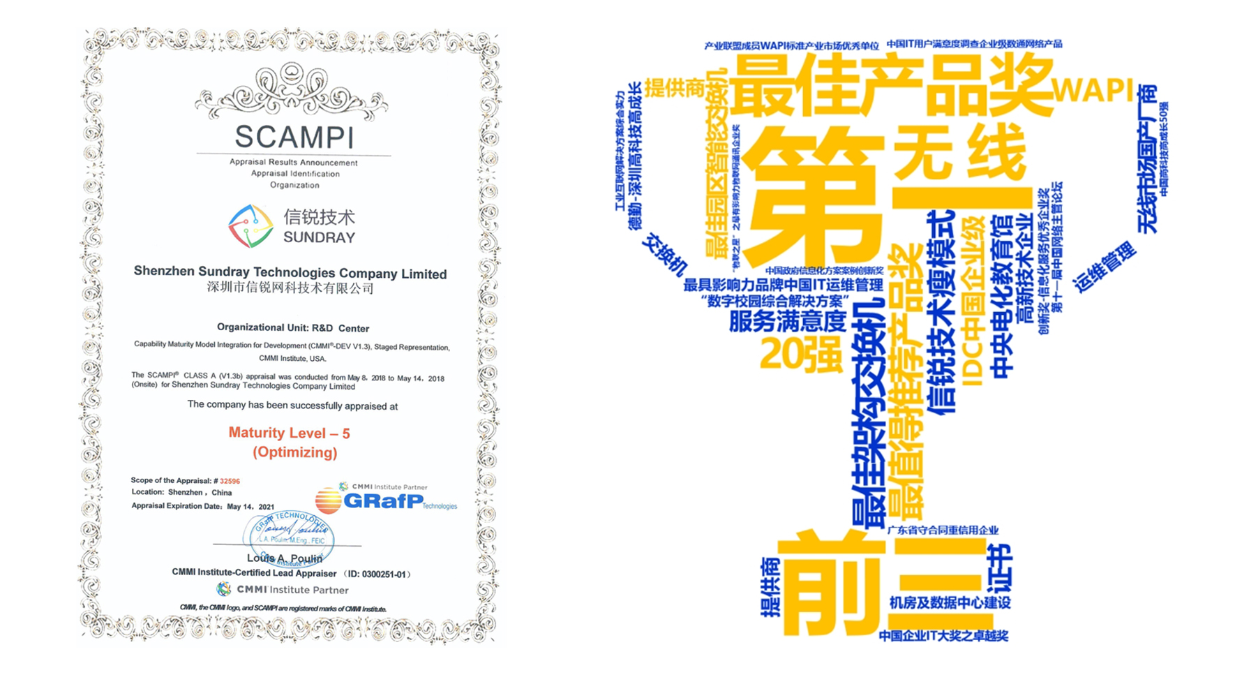 销售收入20%投入研发5-10-001
